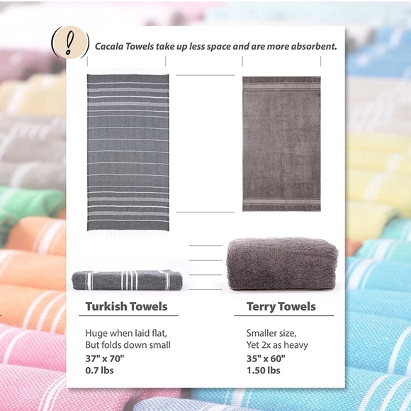 37x70 Lightweight and Thin Turkish Beach Towel 100% Cotton Sand-Free and Quick-D - Picture 8 of 9